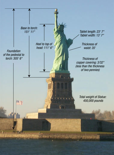 the statue of liberty torch. Statue of Liberty, see the